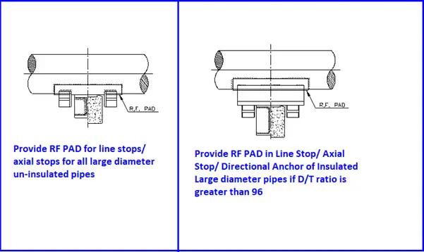 Requirement of RF Pad for Supporting large diameter pipe