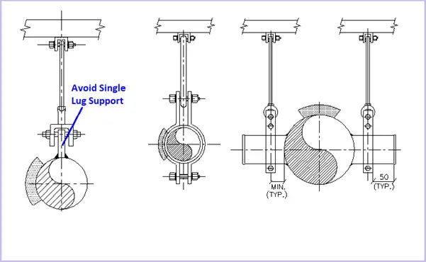 Use of clamps for supporting Large Pipes