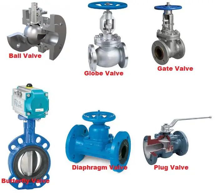 Selection of Valves Valve Selection Procedure What Is Piping