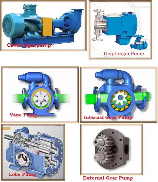 Different types of Pumps