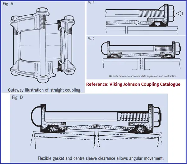 Flexible Sleeve Coupling