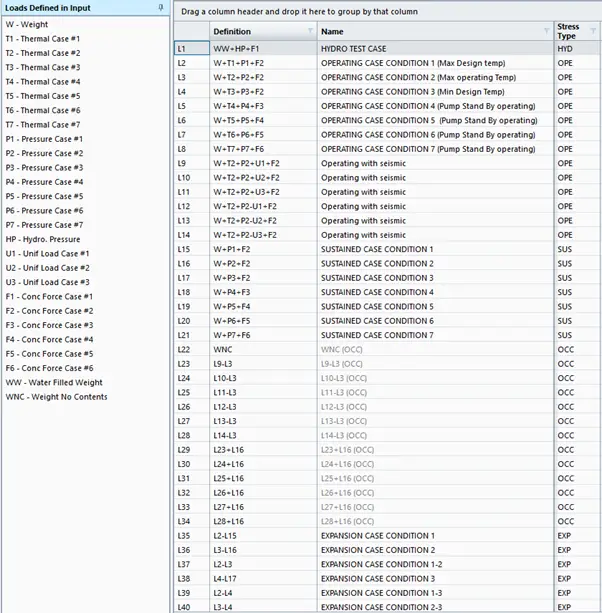 Load cases considered for analysis