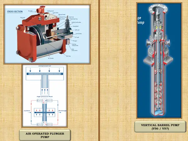 Plunger Pump and Barrel Pump