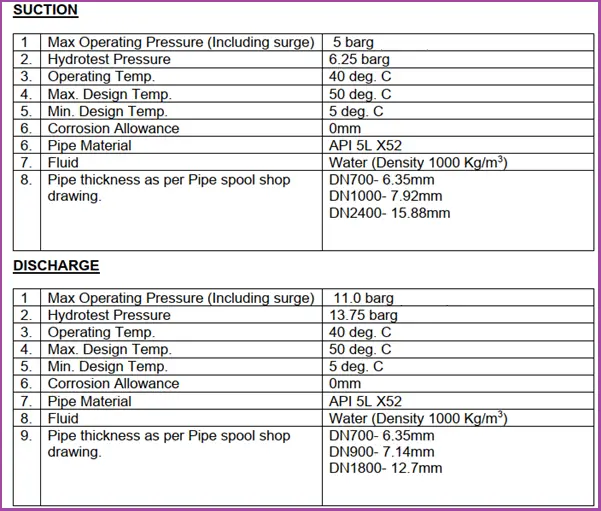 Pump suction and discharge side line parameters