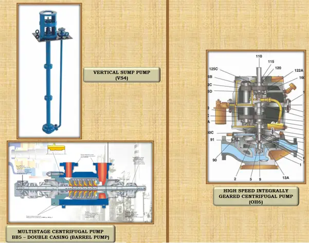 Vertical Sump Pump and Multi-stage Centrifugal Pump