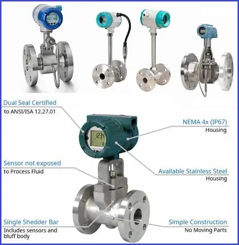 Typical Vortex Meters