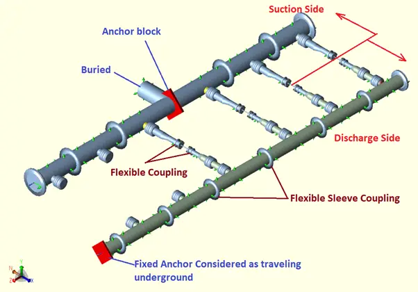 Water Pump Station Piping under Consideration