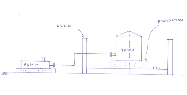 Deciding Tank Foundation Height