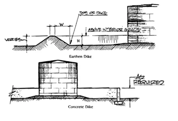 Earthen and Concrete Dike