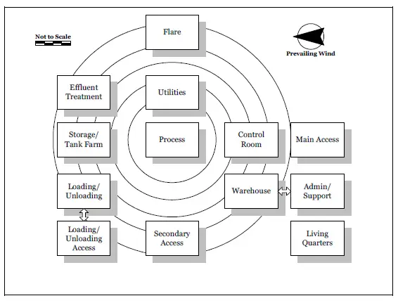Relative Location of Storage Tank Farm 