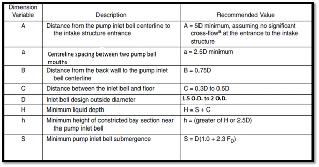 Suction Design Parameters