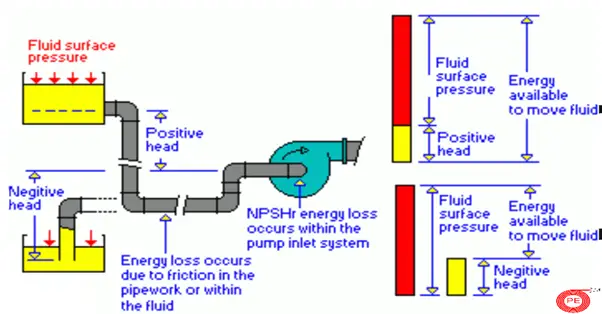 Typical Drawing of Pump Suction
