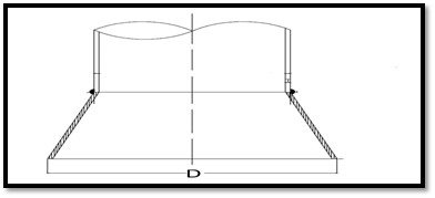 Typical Pump Bell Mouth Section