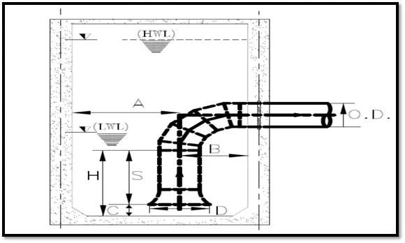 Typical Pump Suction Cross section