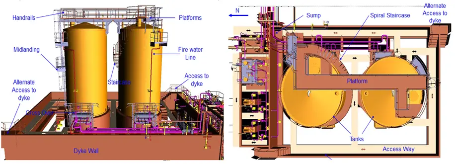 Typical Tank piping arrangement inside dike wall