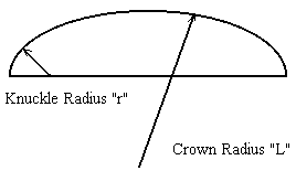 Knuckle and Crown Radius