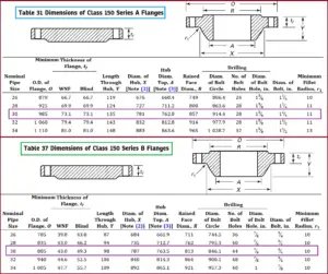 Difference Between ASME B16.47 Series A And Series B Flanges – What Is ...