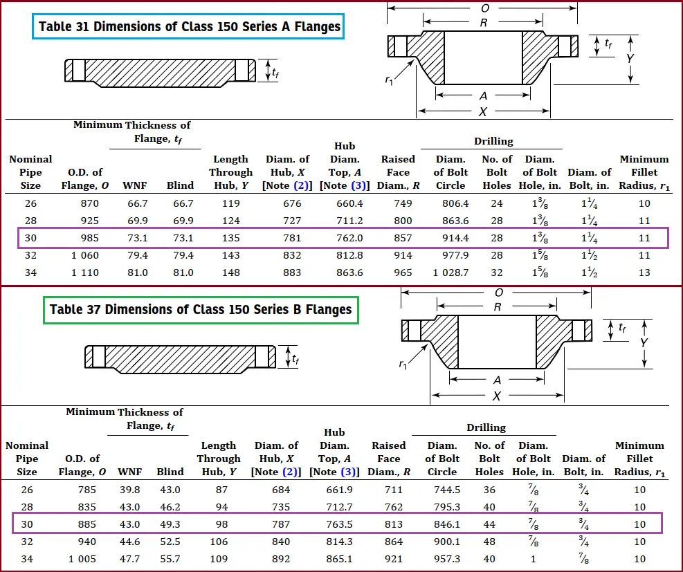 ASME B 16.47 Series A vs Series B Flange Dimensions