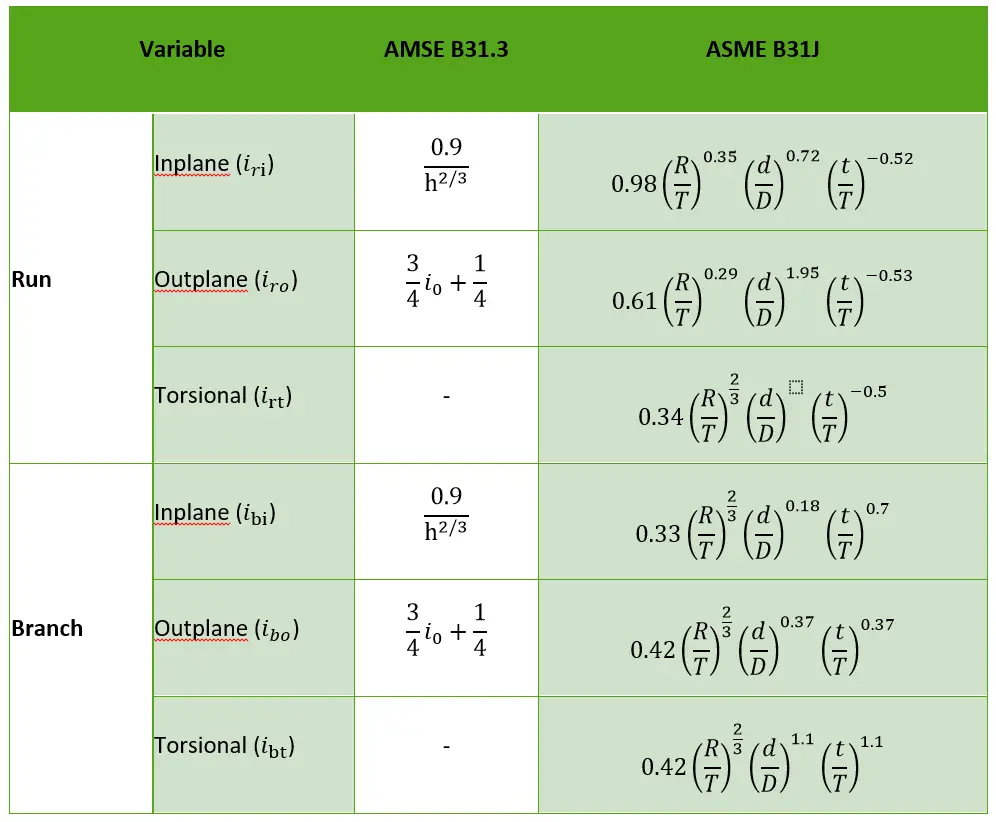 stress-intensity-factor-sif-flexibility-factor-asme-b31-3-vs-asme