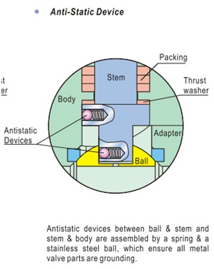 Anti Static Stem Design