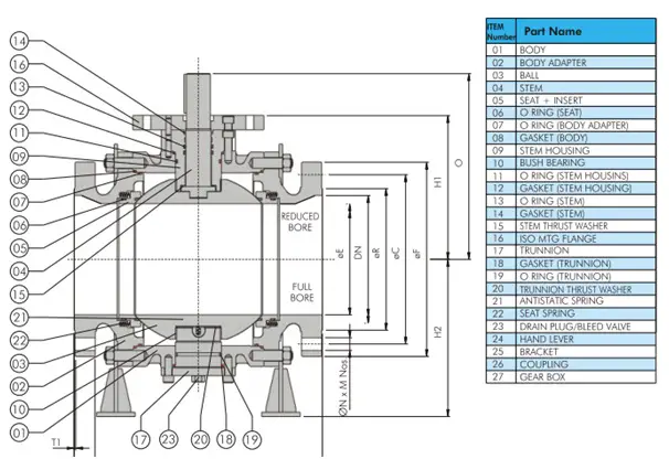 Ball Valve Parts