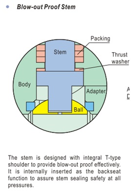 Blow-Out Proof Stem Design