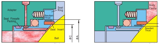 7 Different Types of Ball Valves | Ball Valve Parts | Ball Valve vs