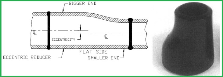 Eccentric Reducer