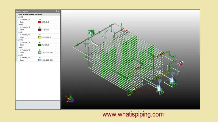 Example of Pipe Stress analysis.