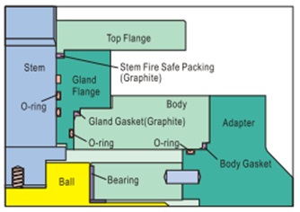 External Leakage Prevention