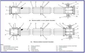 Air Cooled Heat Exchangers (ACHE) – What Is Piping