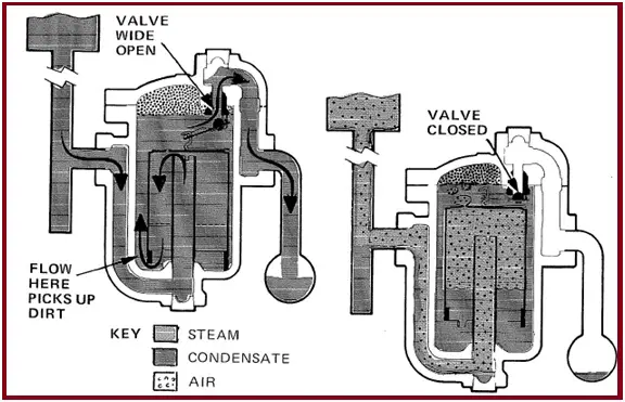 Trampa de vapor de cubo invertido