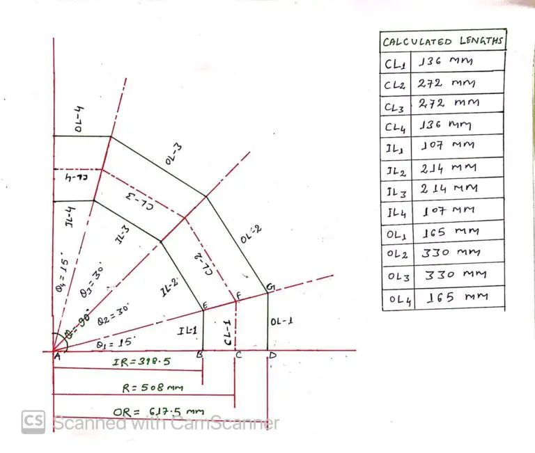What is a Miter Bend? Design Formulas for Miter Bend Calculation What