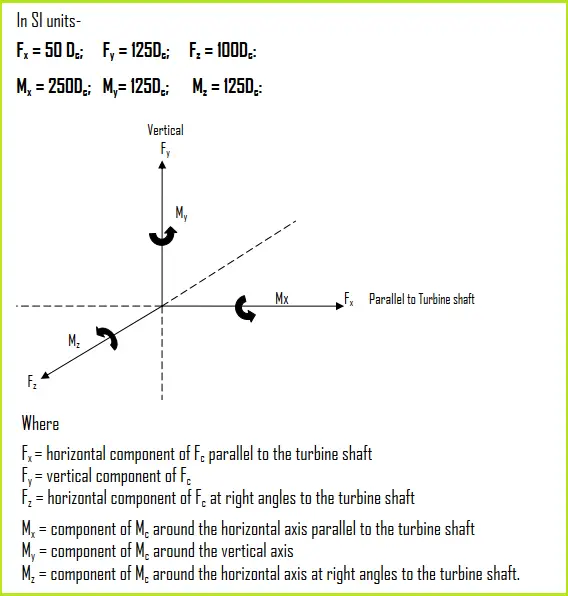 NEMA Equation for individual component checking