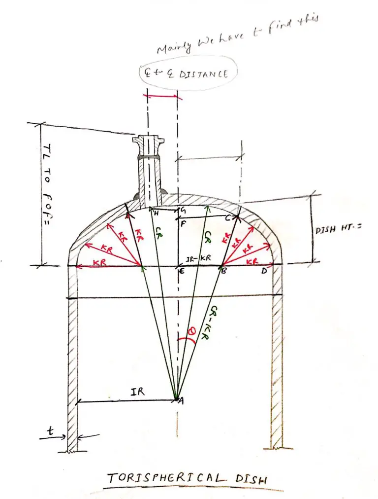 Dish and Nozzle Center line Distance Calculation from Nozzle