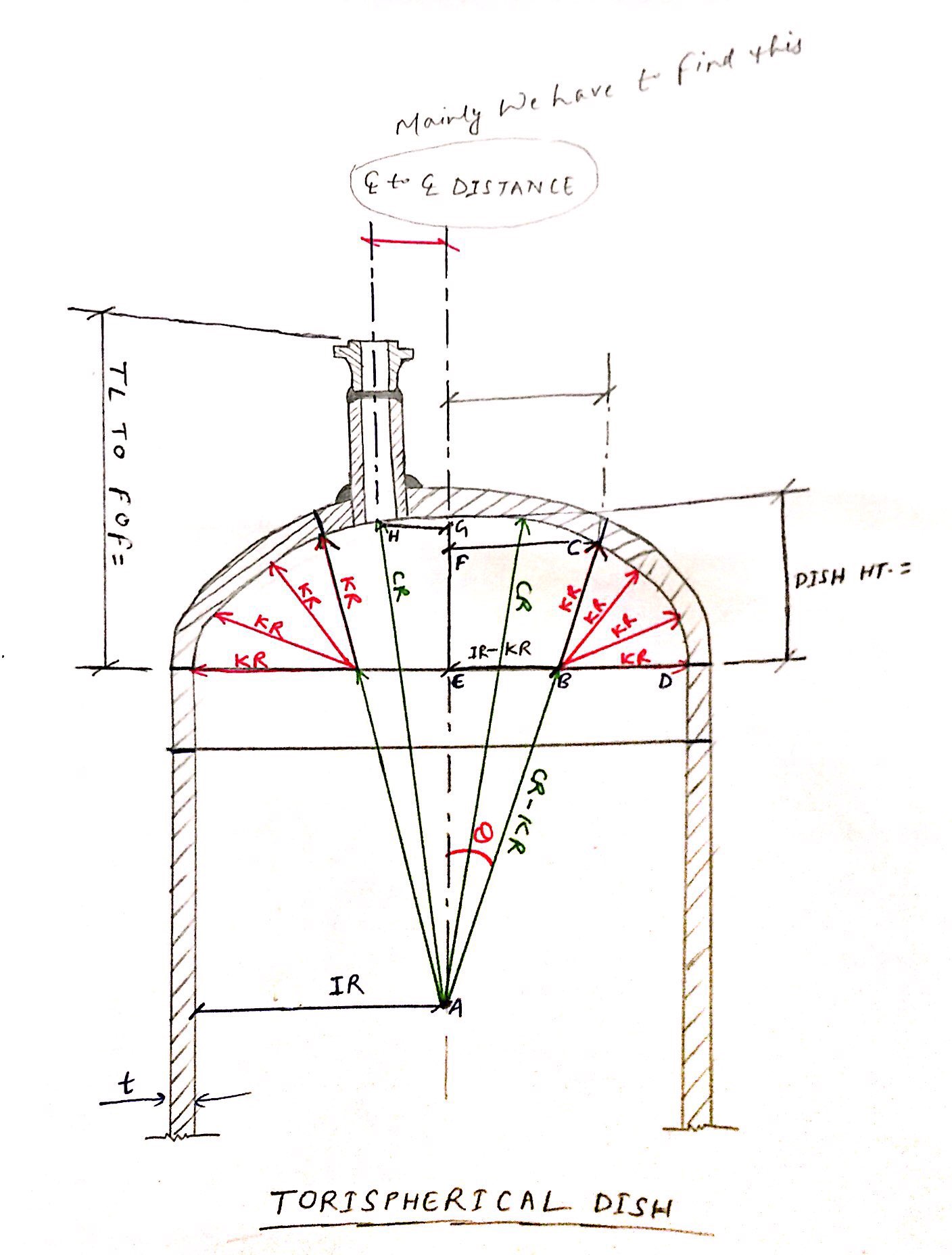 Dish and Nozzle Center line Distance Calculation from Nozzle Orientation of Pressure Vessel