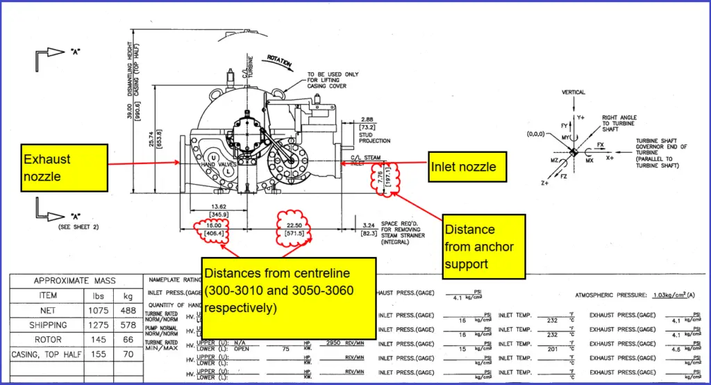 Sample Turbine GA Drawing