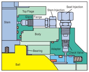 Sealant Injection System