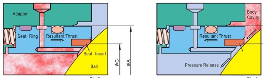 Overview of Ball Valves: Ball Valve Types – What Is Piping: All about