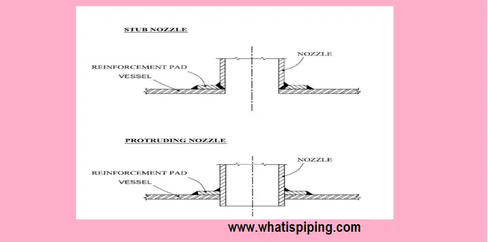 Stub Nozzle vs Protruding Nozzle