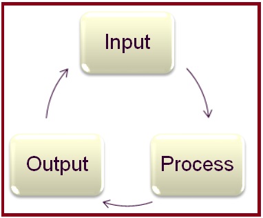 The IPO Cycle