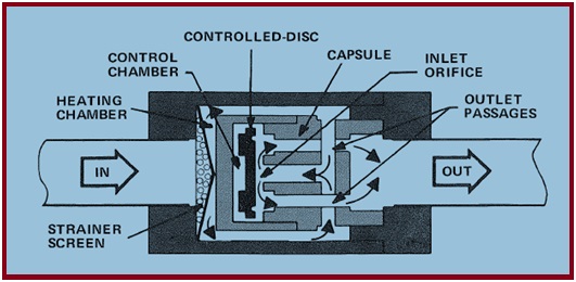 Pièges à disque thermodynamiques