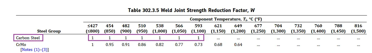 Pipe Thickness Calculation As Per ASME B31.3 | Pipe Thickness ...