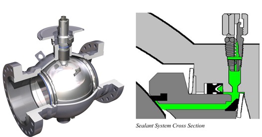 Welded Ball valve Design