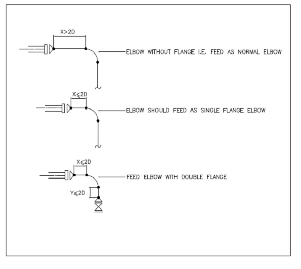 Criteria for using Flanged Bend in Caesar II