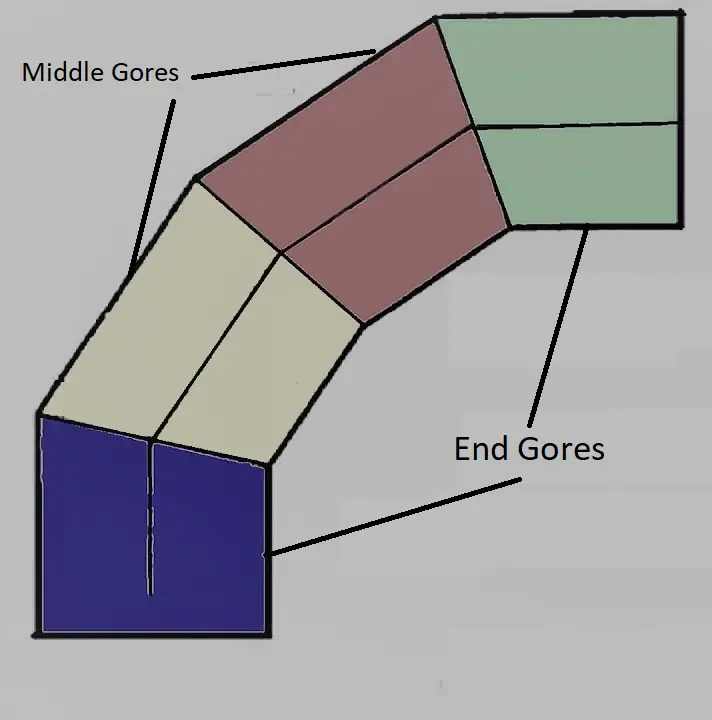 Miter Bend/Elbow 