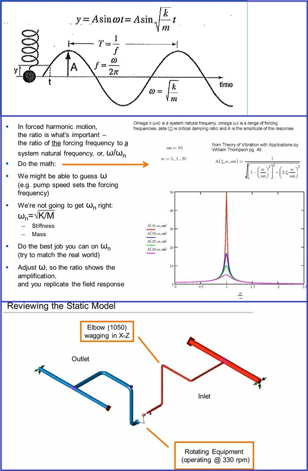 Introduction to Harmonic Analysis