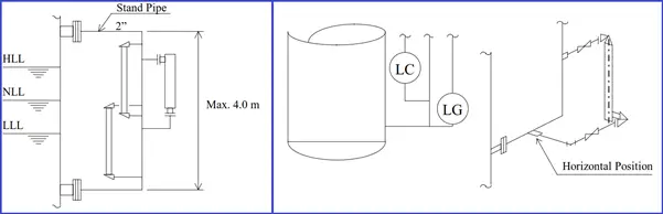 LC LG Arrangement