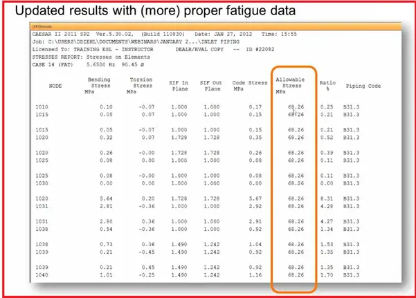 Updated Caesar II output result with Fatigue Data