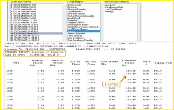 Stress Window of Harmonic Analysis in Caesar II